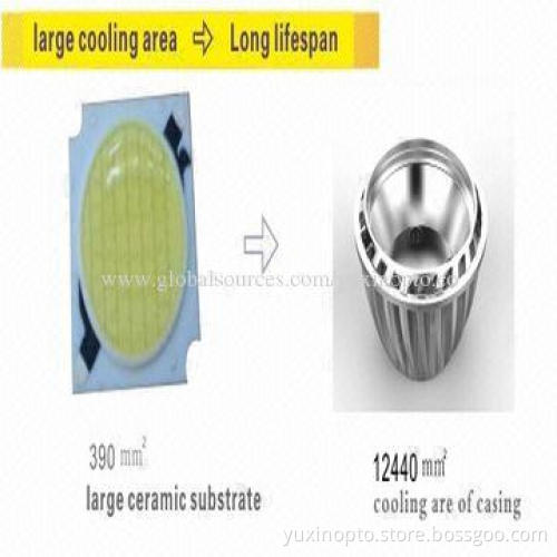 5W/COB GU10 LED spotlight, TUV, 3-year warranty